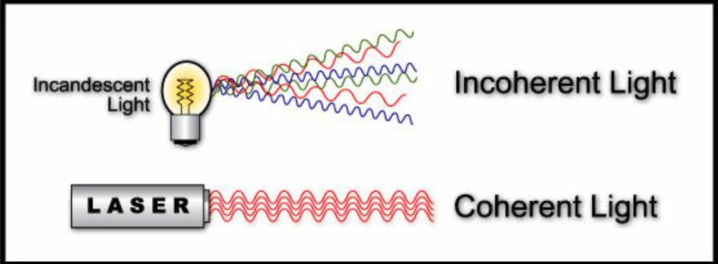 coherence diagram