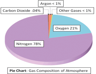 Air_Composition_Chart
