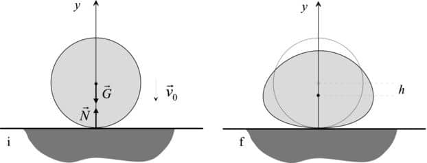 Physics diagram of a ball bouncing