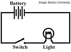 BUCircuit