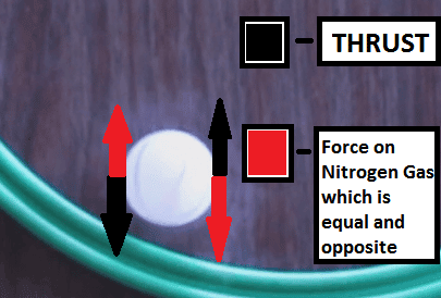 Third law diagram