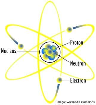 atomWiki