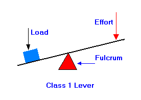 How a 2025 seesaw works