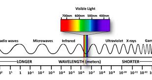 Spectrum