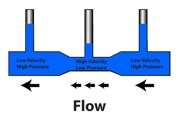 The Science of; Why does salt water boil faster? - uLesson