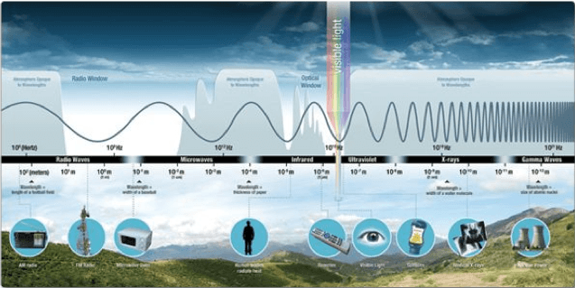 Spectrum and Transmition