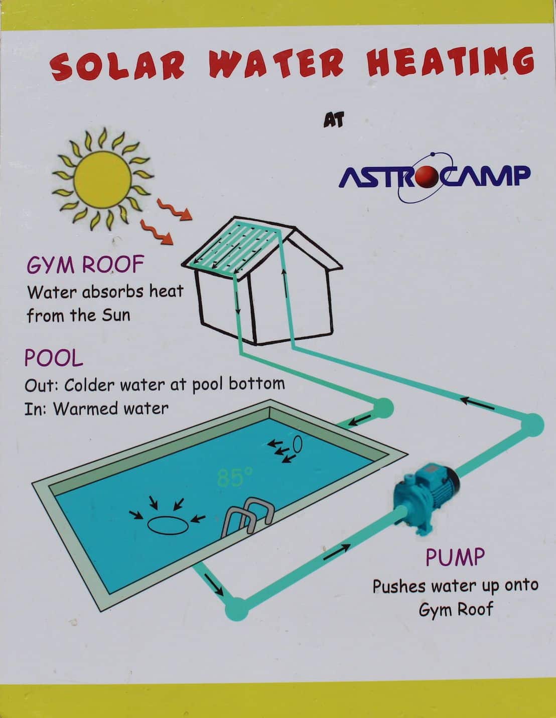 Earth Day chart