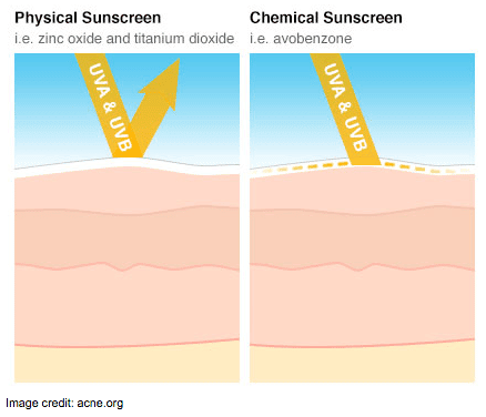 sunscreen