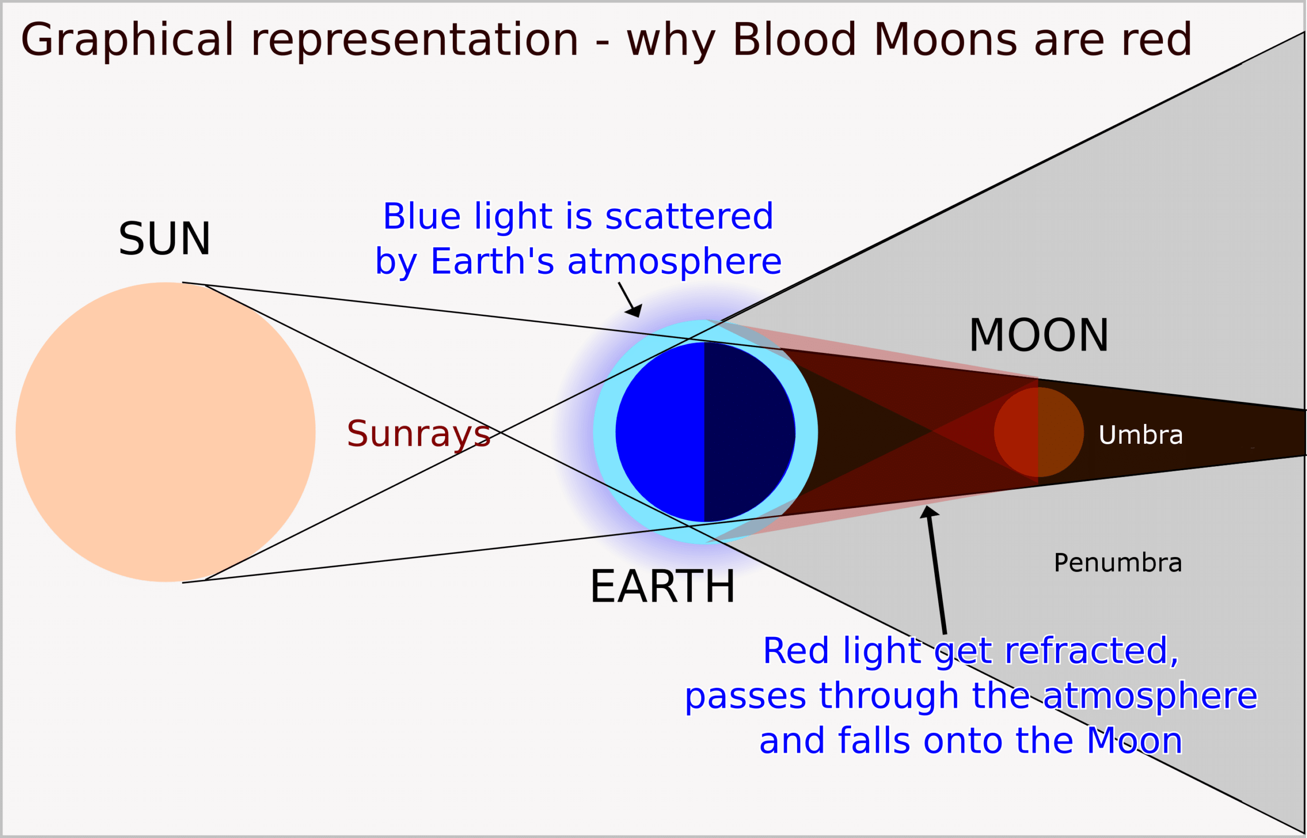 super blood wolf moon 1
